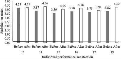 Did the Communication Barriers During the Lockdown Reduce Students’ Satisfaction?